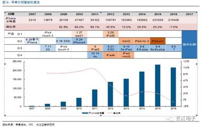 消费电子未来10年前景,消费升级主线下电子板块全面受益