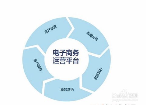 如何提高跨境电子商务产品的销售