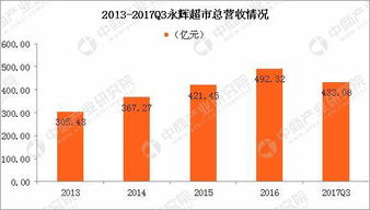 零售行业a股上市公司业绩大比拼 新零售模式下到底谁会更胜一筹